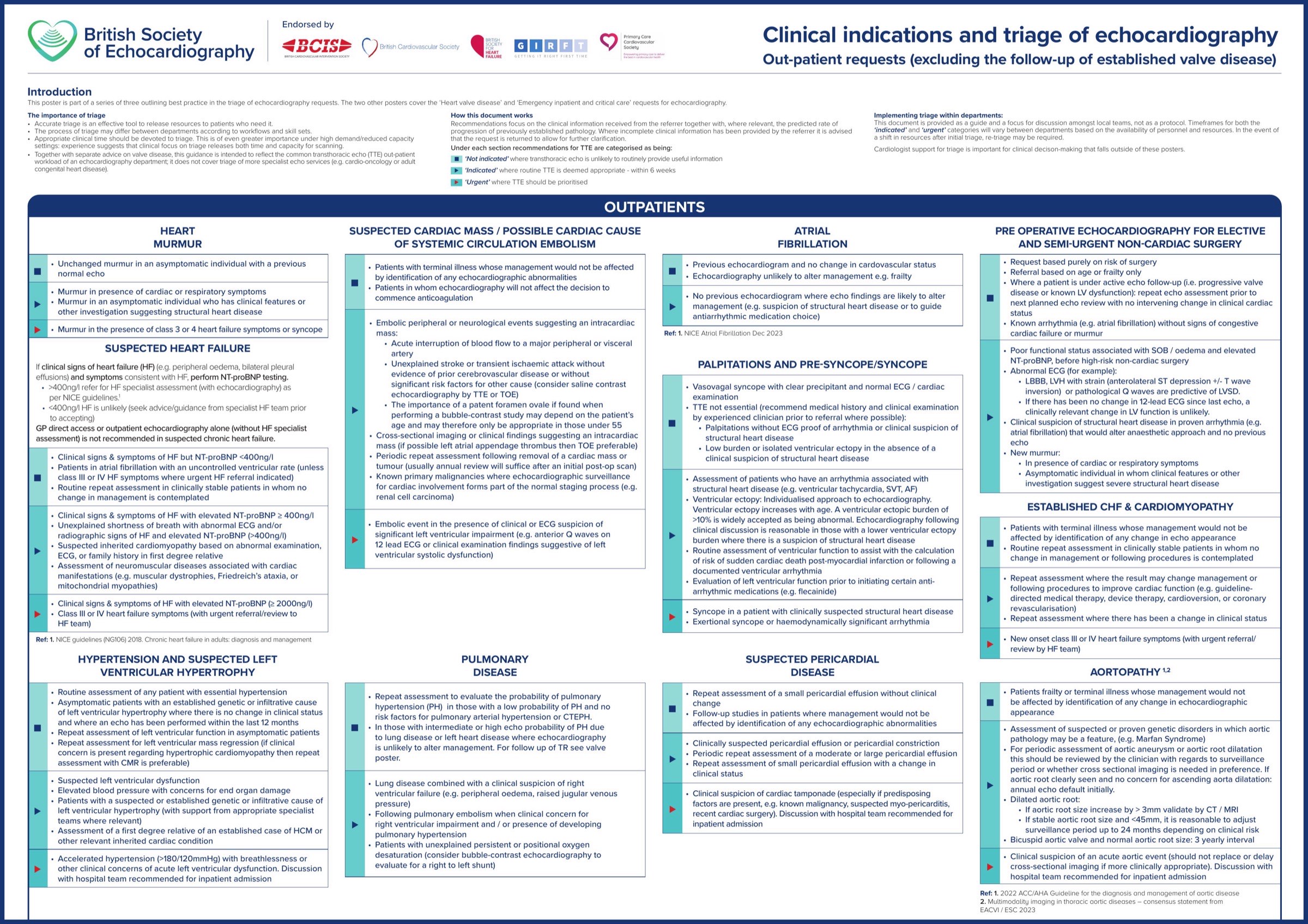BSE outpatient echo triage poster